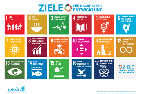 Die 17 Ziele für nachhaltige Entwicklung