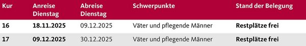 Augustinum Berchtesgadener Land Vorsorgeklinik Termine 2025 Die Termine der Augustinum Berchtesgadener Land Vorsorgeklinik 2025