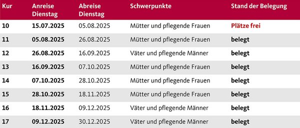 Die Termine der Augustinum Berchtesgadener Land Vorsorgeklinik 2025