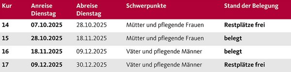 Die Termine der Augustinum Berchtesgadener Land Vorsorgeklinik 2025