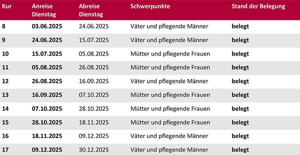 Die Termine der Augustinum Berchtesgadener Land Vorsorgeklinik 2025