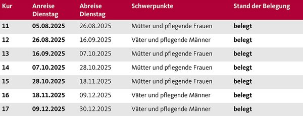 Die Termine der Augustinum Berchtesgadener Land Vorsorgeklinik 2025