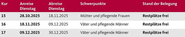 Die Termine der Augustinum Berchtesgadener Land Vorsorgeklinik 2025