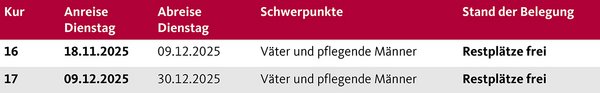 Die Termine der Augustinum Berchtesgadener Land Vorsorgeklinik 2025