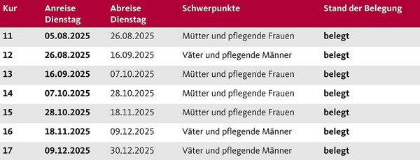 Die Termine der Augustinum Berchtesgadener Land Vorsorgeklinik 2025