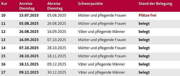 Die Termine der Augustinum Berchtesgadener Land Vorsorgeklinik 2025