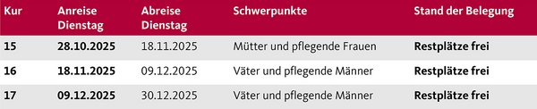 Die Termine der Augustinum Berchtesgadener Land Vorsorgeklinik 2025