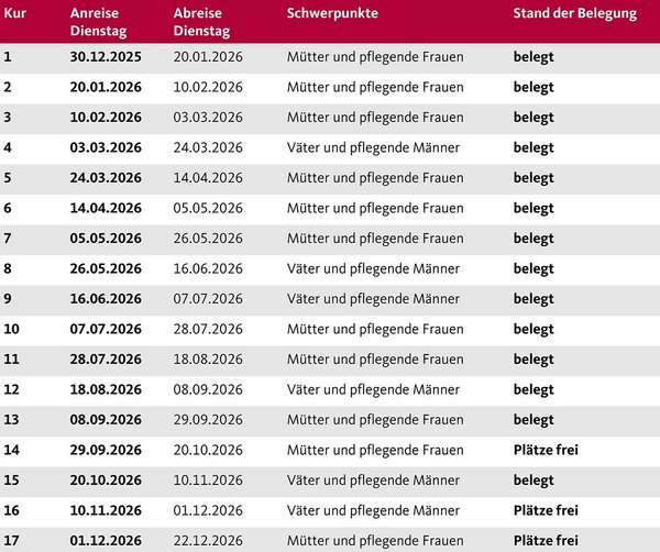 Augustinum Berchtesgadener Land Vorsorgeklinik Termine 2026 Die Aufnahmetermine der Augustinum Berchtesgadener Land Vorsorgeklinik 2026