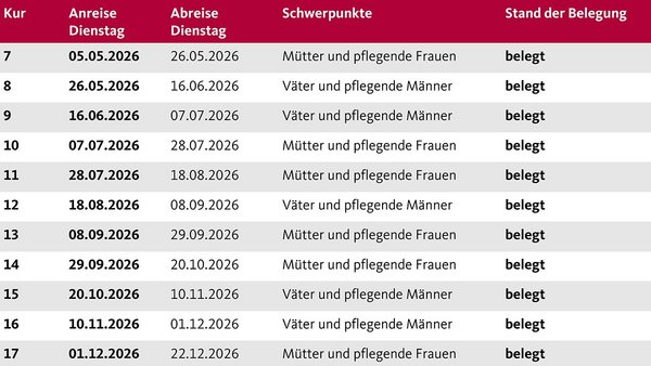 Die Aufnahmetermine der Augustinum Berchtesgadener Land Vorsorgeklinik 2026