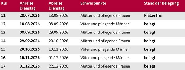 Die Aufnahmetermine der Augustinum Berchtesgadener Land Vorsorgeklinik 2026
