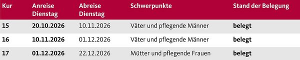 Die Aufnahmetermine der Augustinum Berchtesgadener Land Vorsorgeklinik 2026