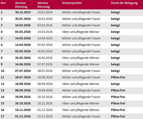 Die Aufnahmetermine der Augustinum Berchtesgadener Land Vorsorgeklinik 2026