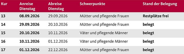 Die Aufnahmetermine der Augustinum Berchtesgadener Land Vorsorgeklinik 2026