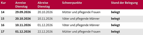 Die Aufnahmetermine der Augustinum Berchtesgadener Land Vorsorgeklinik 2026