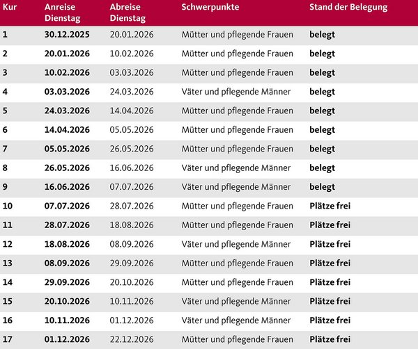 Die Aufnahmetermine der Augustinum Berchtesgadener Land Vorsorgeklinik 2026