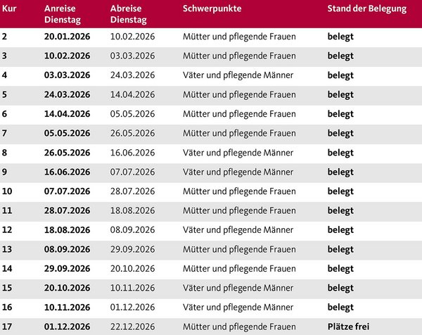 Die Aufnahmetermine der Augustinum Berchtesgadener Land Vorsorgeklinik 2026