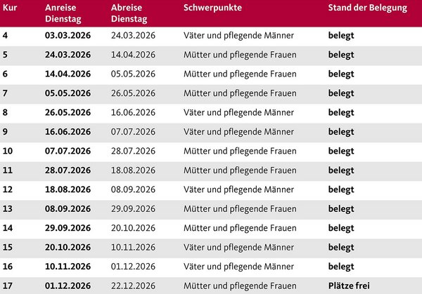 Die Aufnahmetermine der Augustinum Berchtesgadener Land Vorsorgeklinik 2026