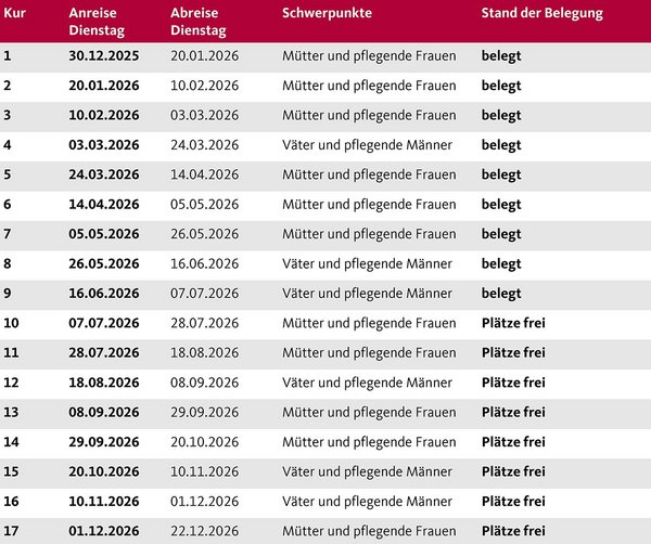 Die Aufnahmetermine der Augustinum Berchtesgadener Land Vorsorgeklinik 2026