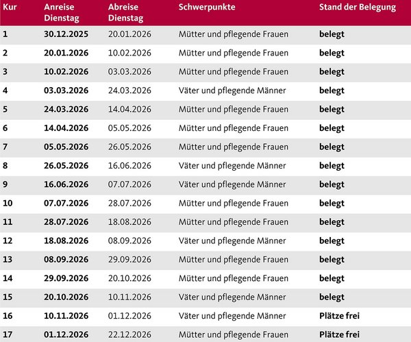Die Aufnahmetermine der Augustinum Berchtesgadener Land Vorsorgeklinik 2026