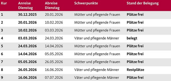 Die Aufnahmetermine der Augustinum Berchtesgadener Land Vorsorgeklinik 2026