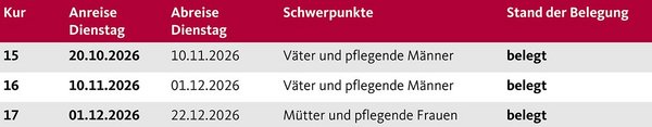 Die Aufnahmetermine der Augustinum Berchtesgadener Land Vorsorgeklinik 2026