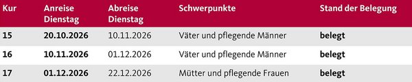 Augustinum Berchtesgadener Land Vorsorgeklinik Termine 2026 Die Aufnahmetermine der Augustinum Berchtesgadener Land Vorsorgeklinik 2026