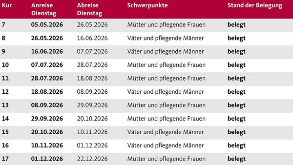 Die Aufnahmetermine der Augustinum Berchtesgadener Land Vorsorgeklinik 2026