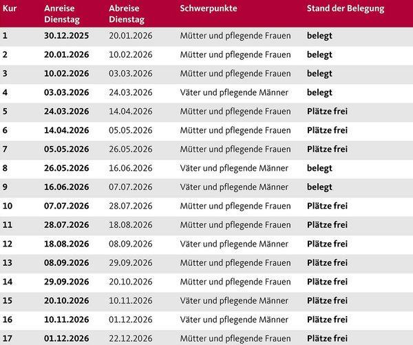 Die Aufnahmetermine der Augustinum Berchtesgadener Land Vorsorgeklinik 2026
