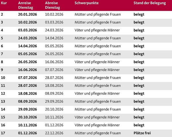 Die Aufnahmetermine der Augustinum Berchtesgadener Land Vorsorgeklinik 2026
