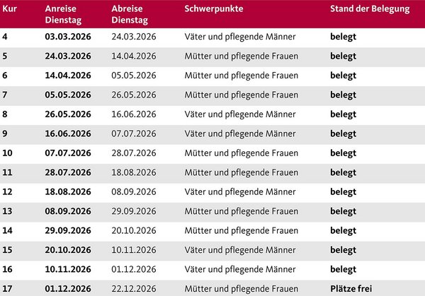 Augustinum Berchtesgadener Land Vorsorgeklinik Termine 2026 Die Aufnahmetermine der Augustinum Berchtesgadener Land Vorsorgeklinik 2026