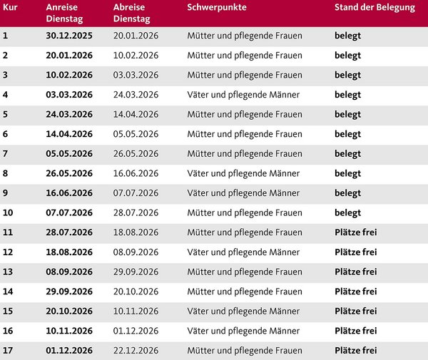 Augustinum Berchtesgadener Land Vorsorgeklinik Termine 2026 Die Aufnahmetermine der Augustinum Berchtesgadener Land Vorsorgeklinik 2026