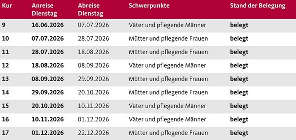 Die Aufnahmetermine der Augustinum Berchtesgadener Land Vorsorgeklinik 2026