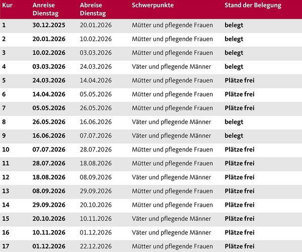 Die Aufnahmetermine der Augustinum Berchtesgadener Land Vorsorgeklinik 2026