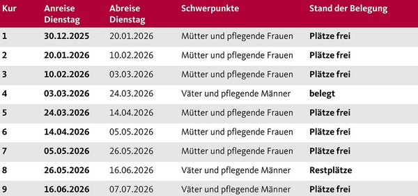 Die Aufnahmetermine der Augustinum Berchtesgadener Land Vorsorgeklinik 2026