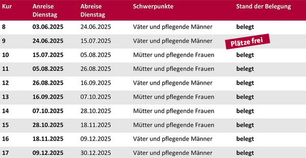 Aufnahmetermine 2025